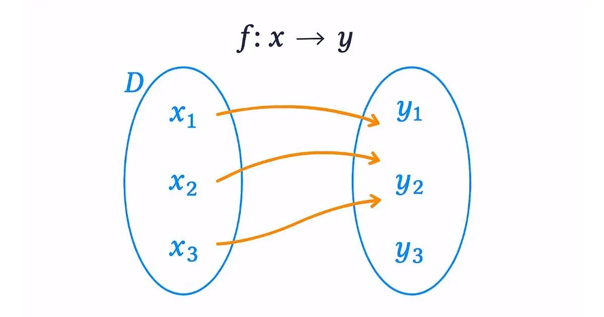Généralités sur les fonctions
