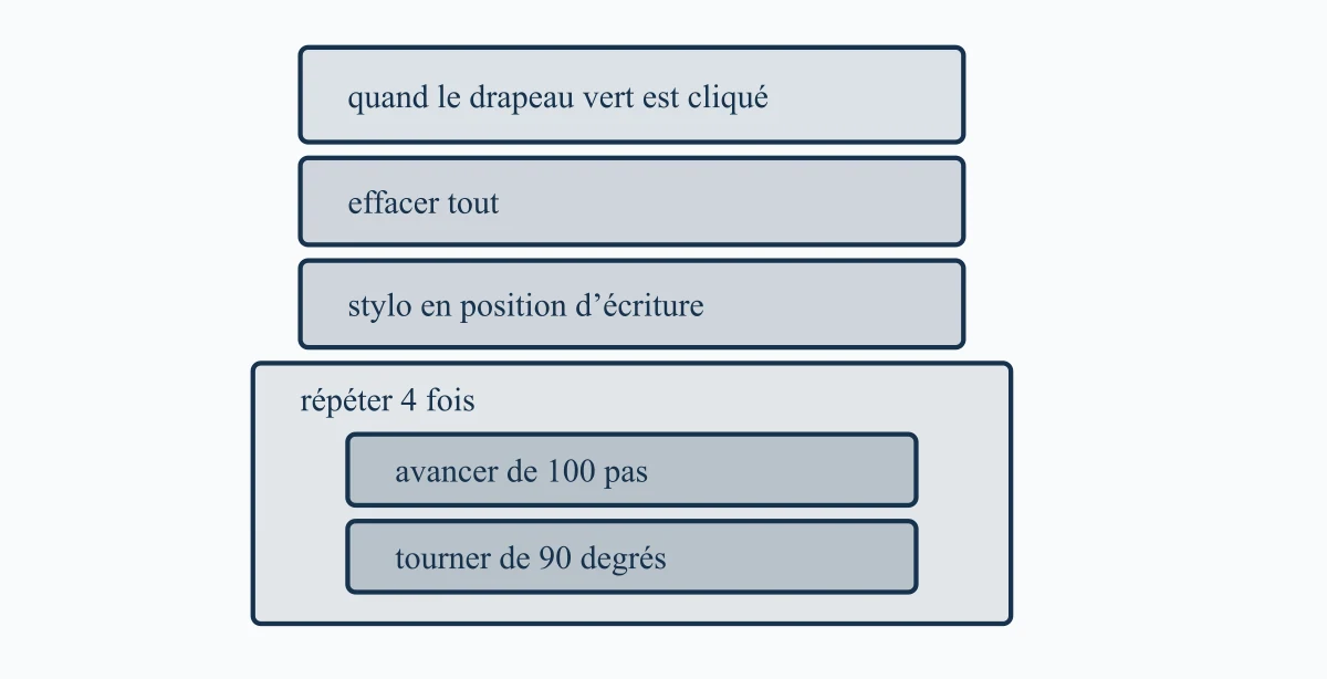 Script Scratch pour tracer un carré