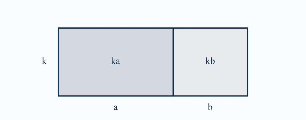 Distributivité illustrée par une aire