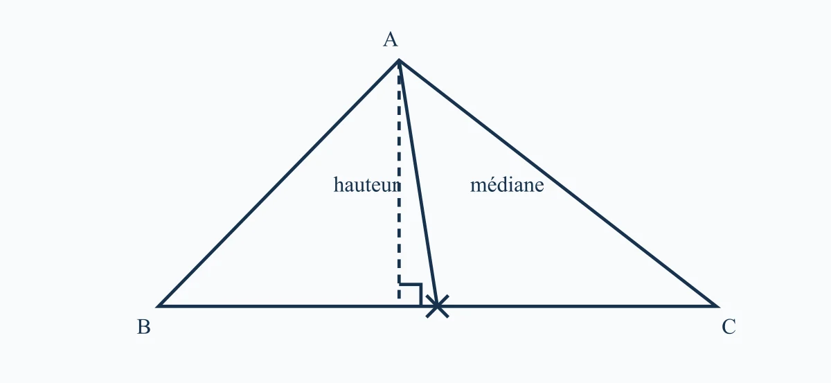 Hauteur et médiane d'un triangle