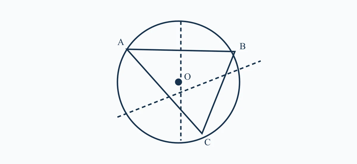 Médiatrices et cercle circonscrit
