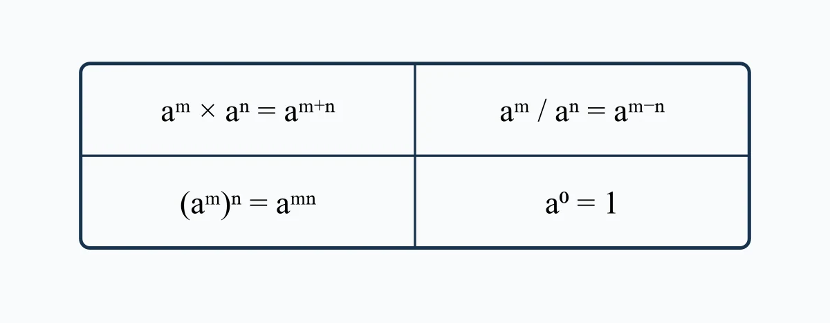 Règles de calcul des puissances de même base