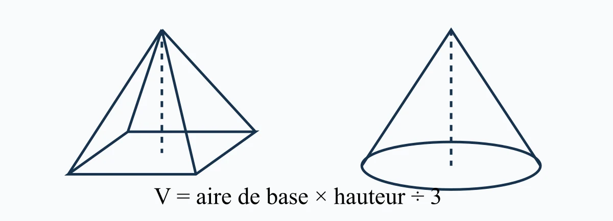 Pyramide et cône avec base et hauteur indiquées