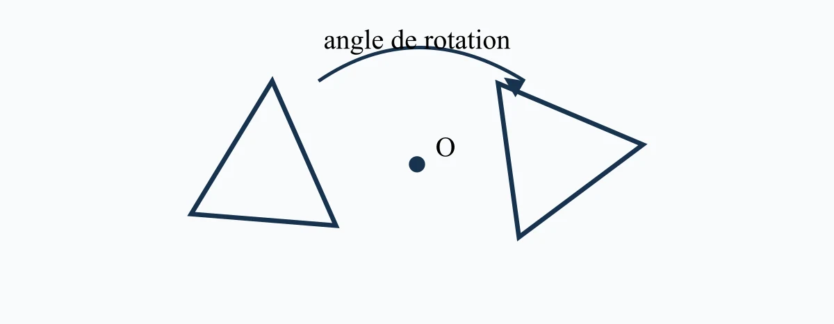 Rotation d'un triangle autour d'un centre