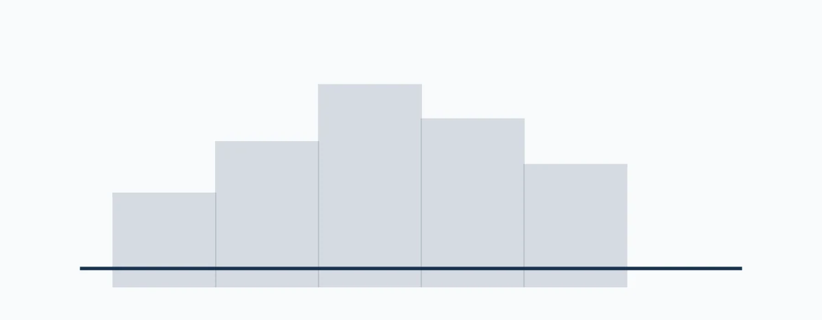 Histogramme regroupant une série statistique en classes