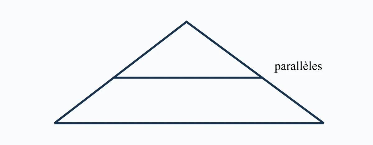 Configuration de Thalès avec deux droites parallèles