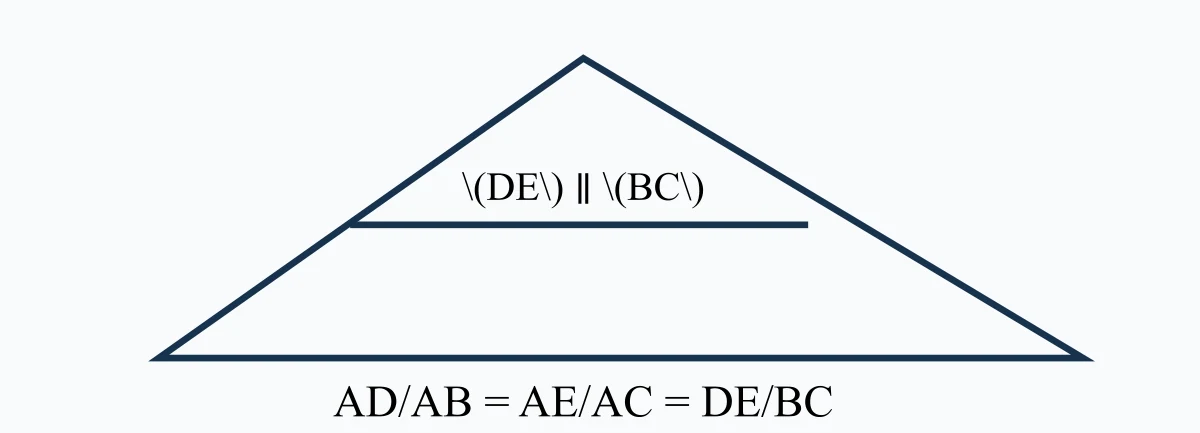 Configuration de Thalès avec deux triangles emboîtés