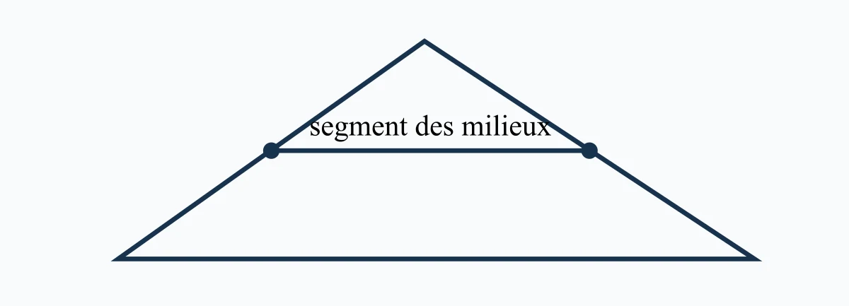 Segment des milieux parallèle à un côté d'un triangle