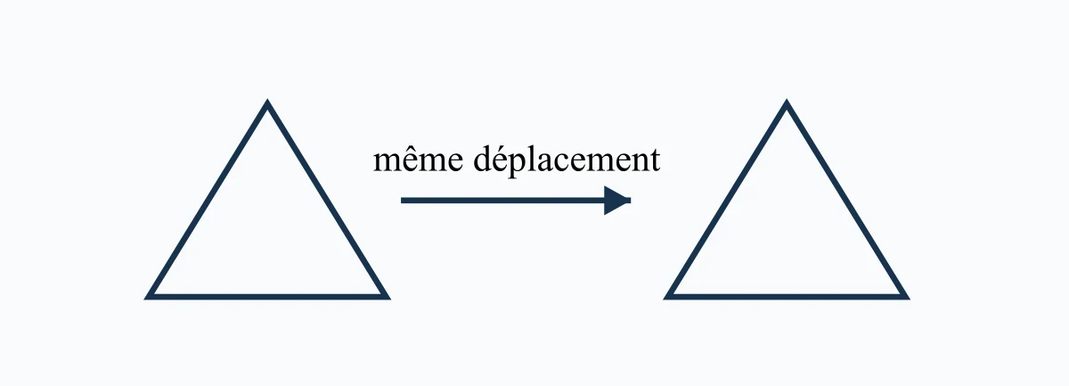Translation d'un triangle selon une direction un sens et une longueur