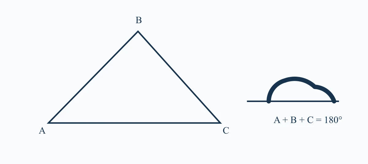 Triangle et somme de ses angles