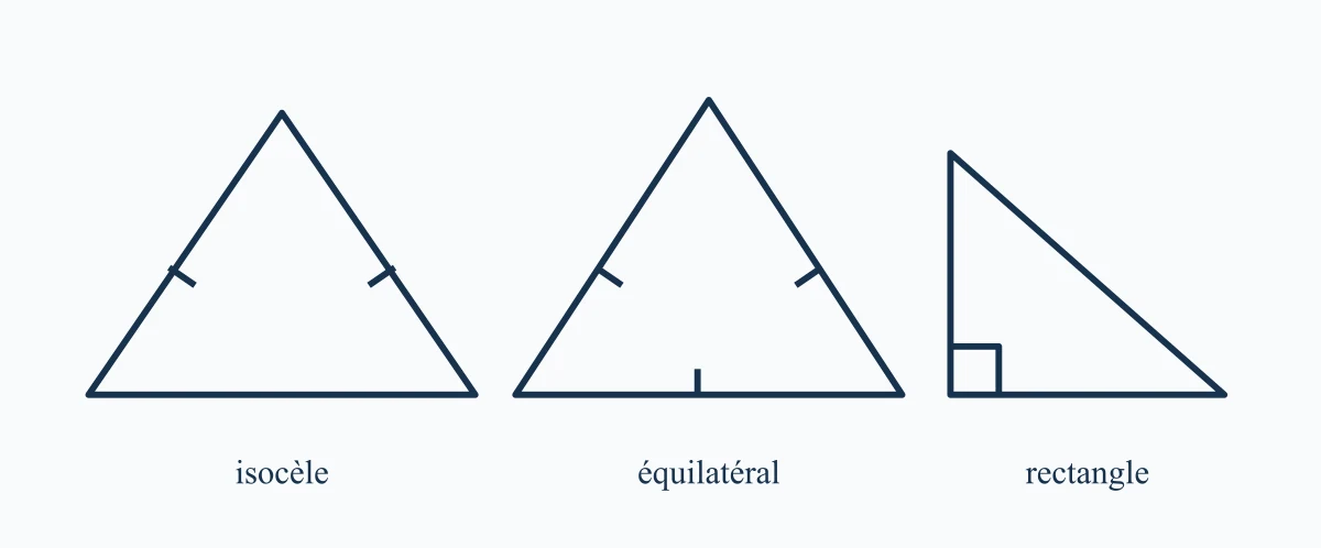 Triangle isocèle, équilatéral et rectangle