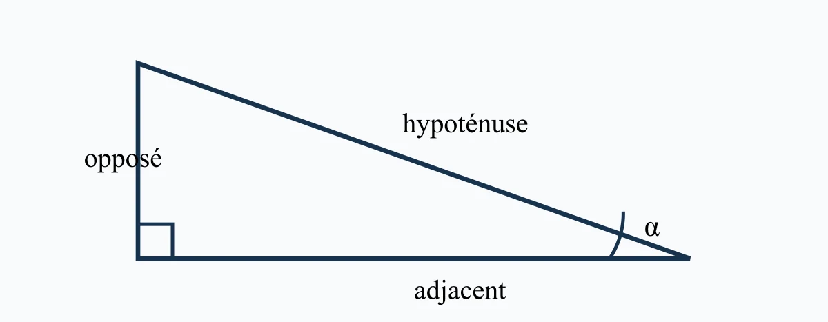 Triangle rectangle repérant opposé adjacent et hypoténuse